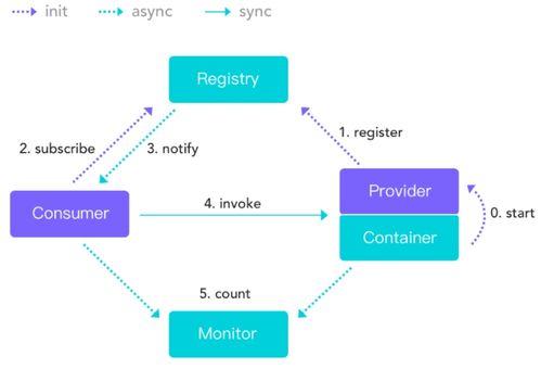 Eureka 重點知識與完整項目實戰 從注冊服務到配置監控