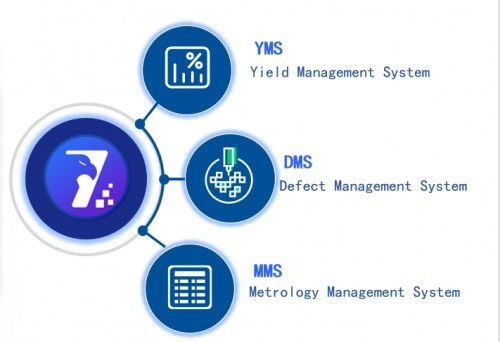 東方晶源YieldBook 3.0 三大系統賦能集成電路良率管理，鑄就智能信息集成服務新標桿