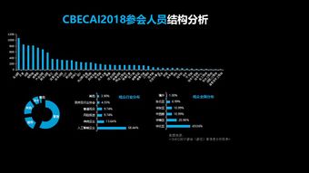 2019第三屆全球人工智能發展大會 人工智能應用開發的實踐與展望